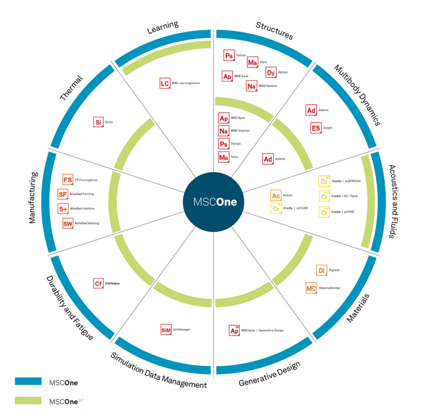 mscone_wheel