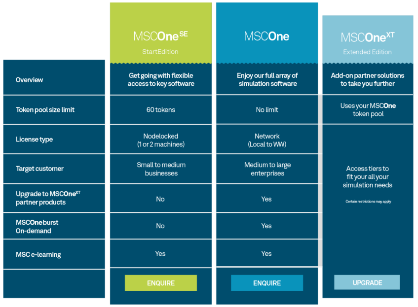 table-msc-one_0-847x623